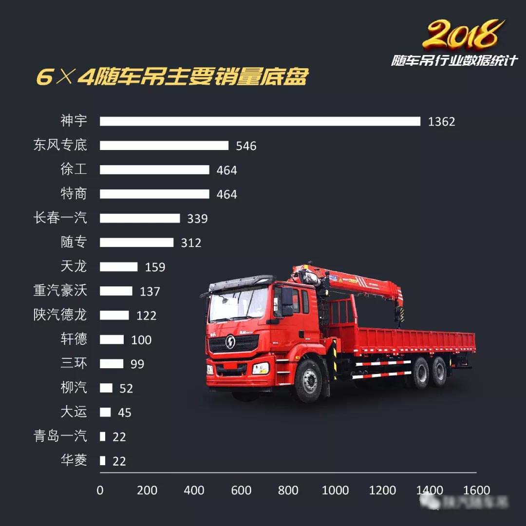 2018年隨車(chē)吊行業(yè)總結(jié)